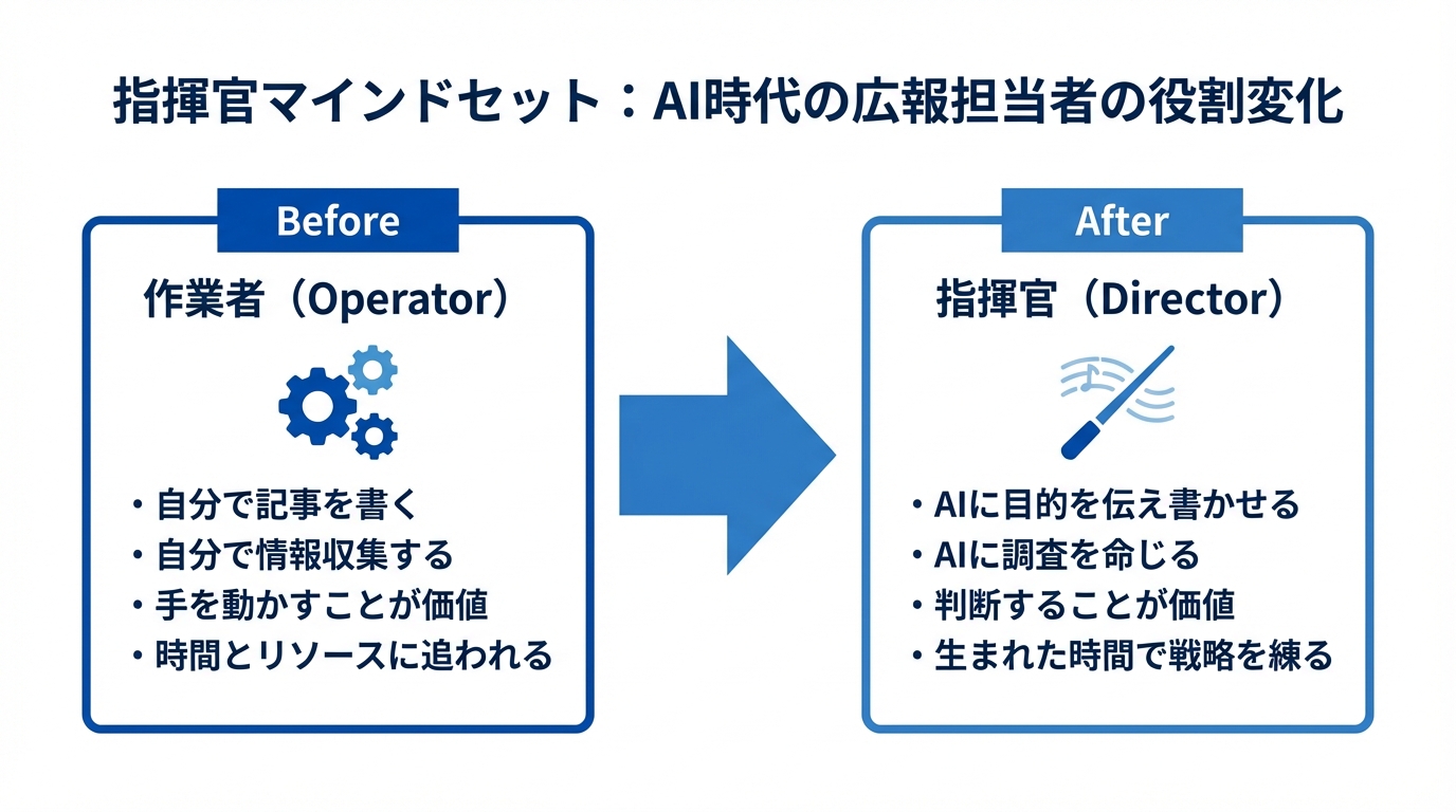 AI時代の広報担当者に求められる「作業者」から「指揮官」への役割変化を示した図解