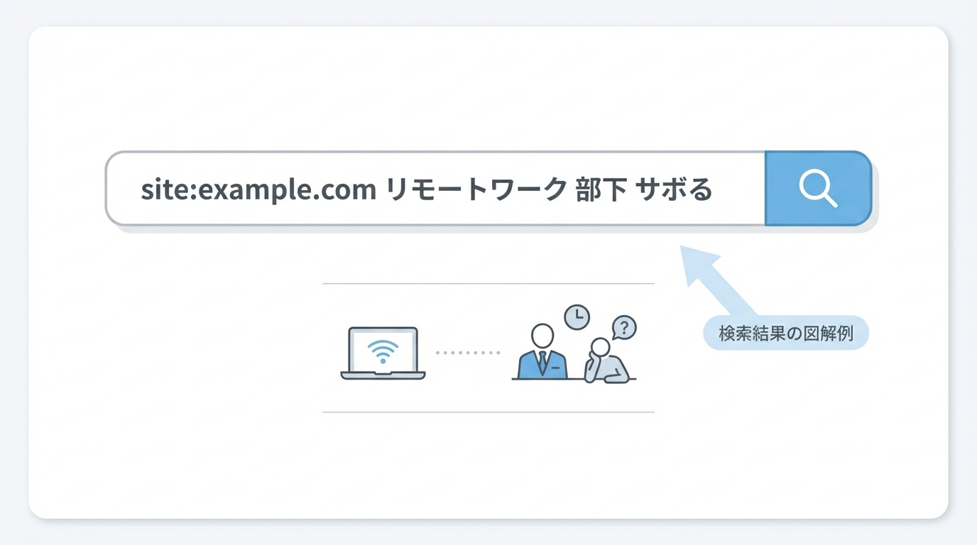 Googleのsite:コマンドを使ったサイト内検索の入力例。「site:example.com リモートワーク 部下 サボる」と検索窓に入力されている図。