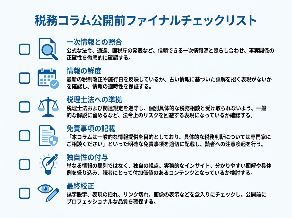 税務コラムを公開する前に確認すべき項目をまとめたファイナルチェックリストの図解。情報の正確性、法令遵守、独自性の付与などが含まれている。