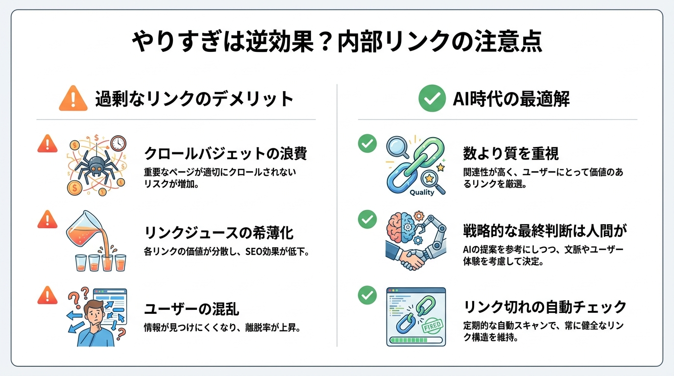 AI時代の内部リンク最適化における注意点をまとめた図解。過剰なリンクのデメリットと、数より質を重視するなどの最適解を示している。